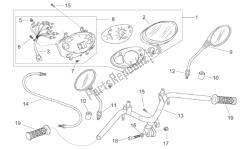 guidon - tableau de bord