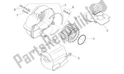 plastique moteur