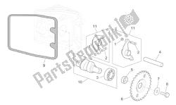 Valve control