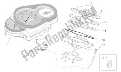 painel de controle