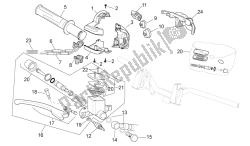 rh controles