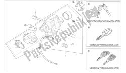 kit di blocco hardware