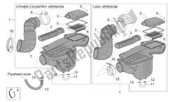 caja de aire