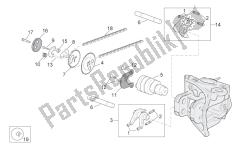 Valve control