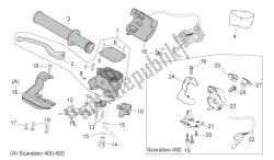 controlli rh