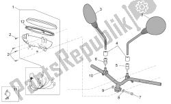 guidon - tableau de bord