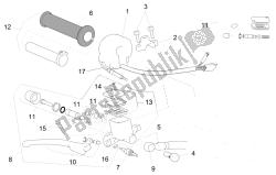 controlli rh