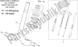 fourche avant - base de tige