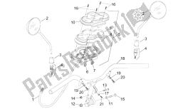 Handlebar - Dashboard