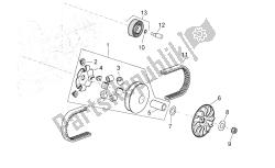 Variator assembly