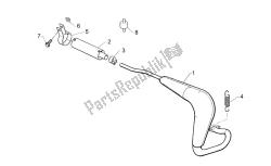 unidade de exaustão