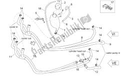 Expansion tank - Pipes