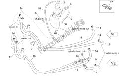 Expansion tank - Pipes