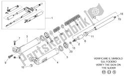 forcella anteriore ii