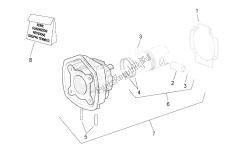 cylindre avec piston