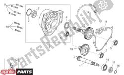 transmissie