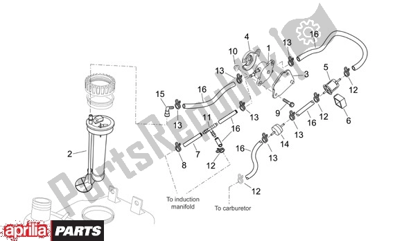 Todas las partes para Benzineleidingen de Aprilia Atlantic 125-250 EU3 31 2006