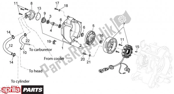 Toutes les pièces pour le Alternateur du Aprilia Atlantic EU3 68 125 2010 - 2011