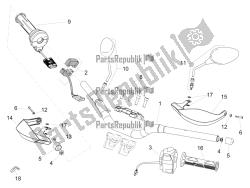 guidon - commandes