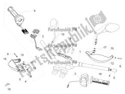 guidon - commandes