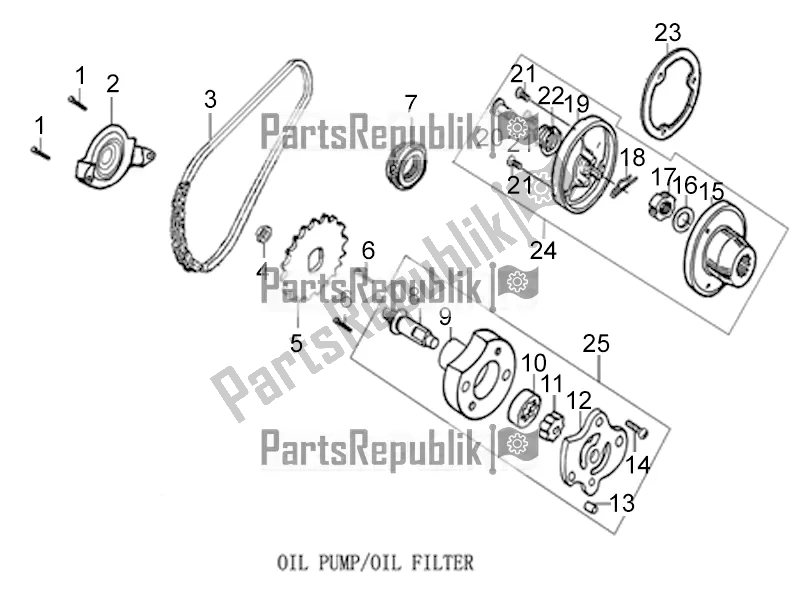 Toutes les pièces pour le Pompe à Huile / Filtre à Huile du Aprilia ETX 150 2016