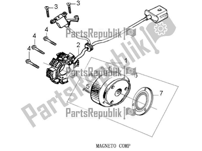 All parts for the Magneto Comp of the Aprilia ETX 150 2017