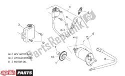 motor de arranque