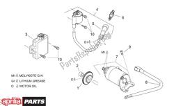 startmotor