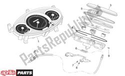 painel de instrumentos