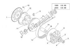 Variator I