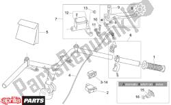 rh controls