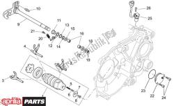 fourchette de changement de vitesse