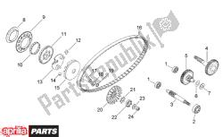 variator transmission final drive