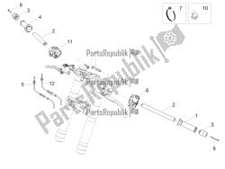 guidon - commandes