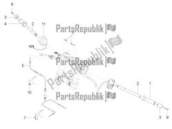 guidon - commandes