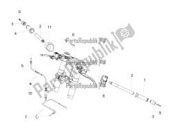 guidon - commandes