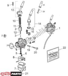 carburateur