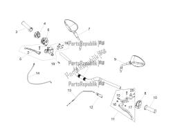 guidon et commandes