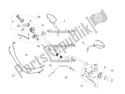 guidon et commandes