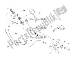 guidon et commandes