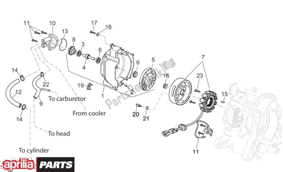 All parts for the Ignition of the Aprilia Scarabeo EU3 34 125 2006 - 2007
