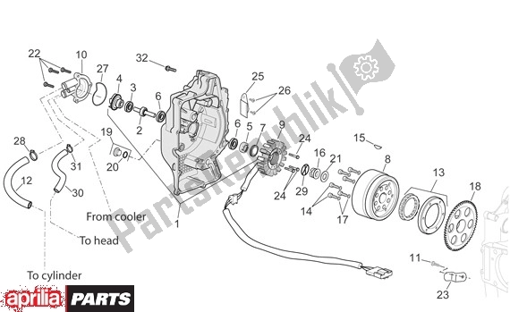 Alle onderdelen voor de Dynamo van de Aprilia Scarabeo Light 52 300 2009 - 2010