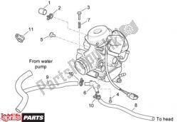 bestanddeelen carburateur ii