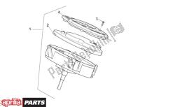 pannello degli strumenti