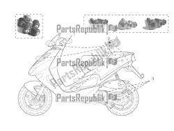 wg. - komponenty cykliczne