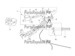 RH controls