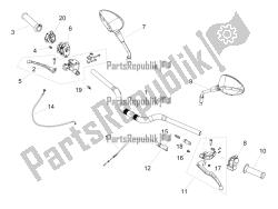 guidon et commandes