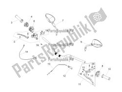 guidon et commandes