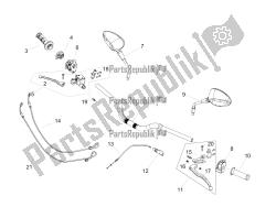 guidon et commandes