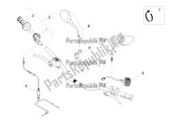 guidon - commandes